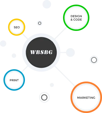 уеб сайт онлайн магазин